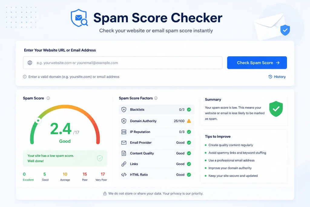 Spam Score Checker