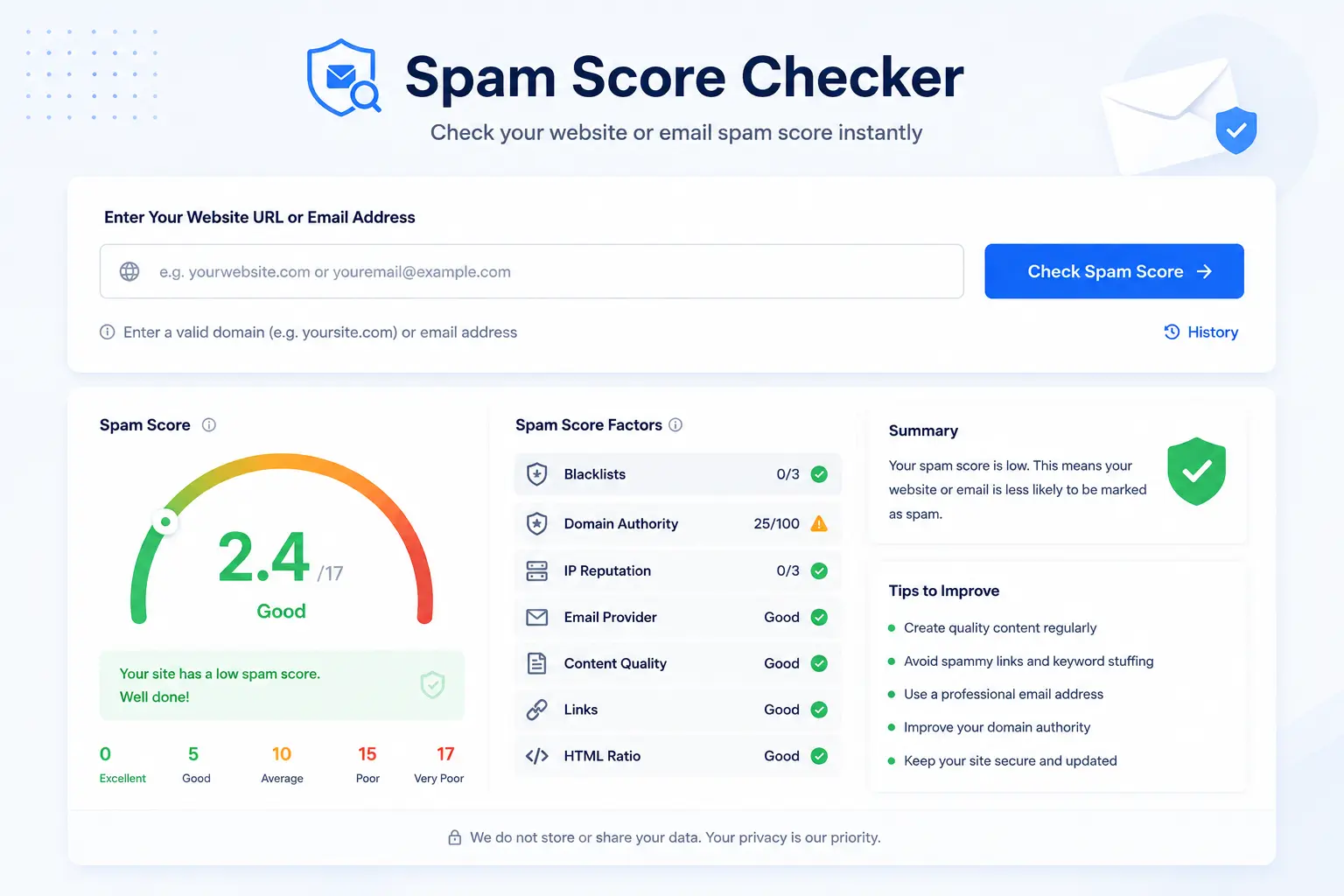 Spam Score Checker