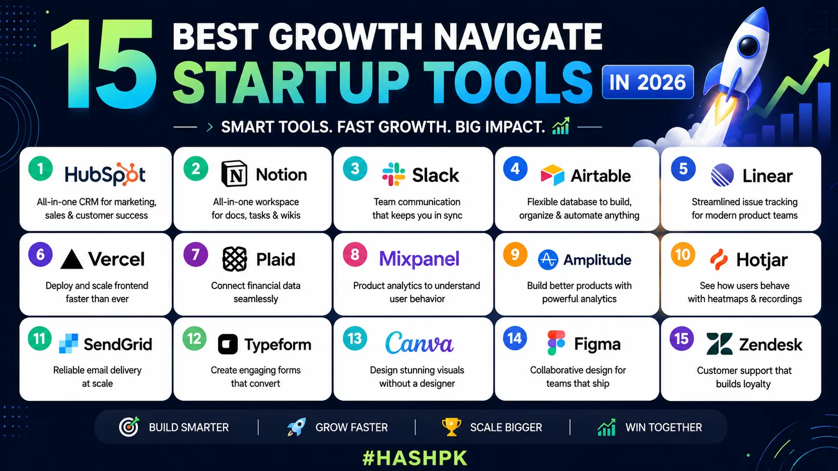 15 Best Growth Navigate Startup Tools