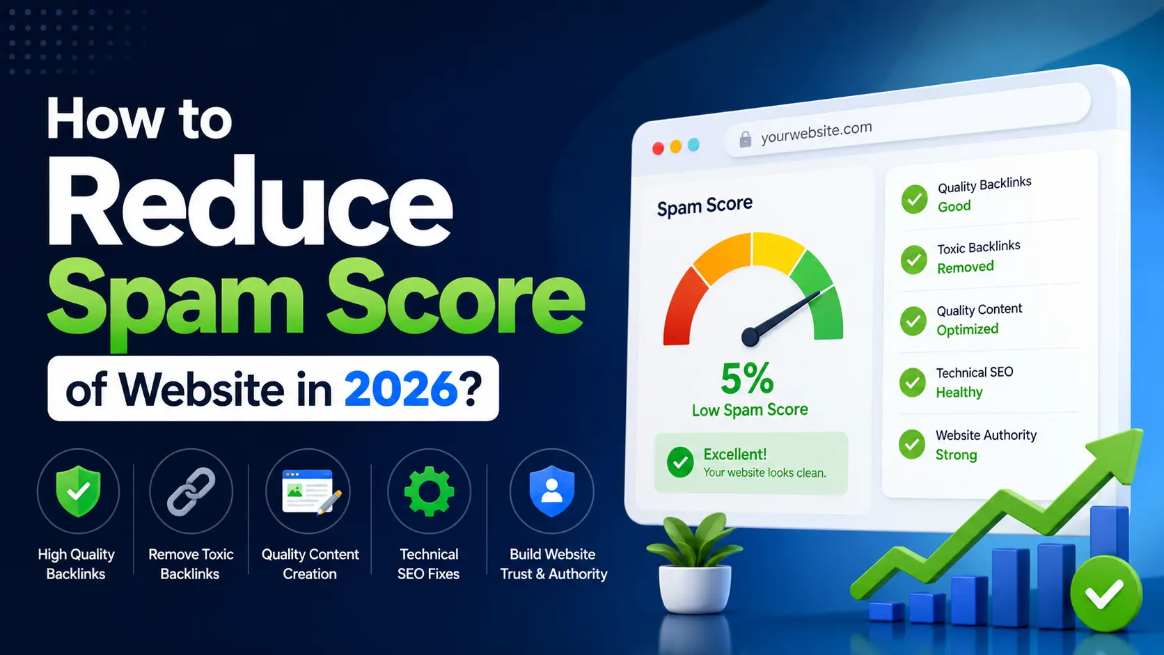 How to Reduce Spam Score of Website