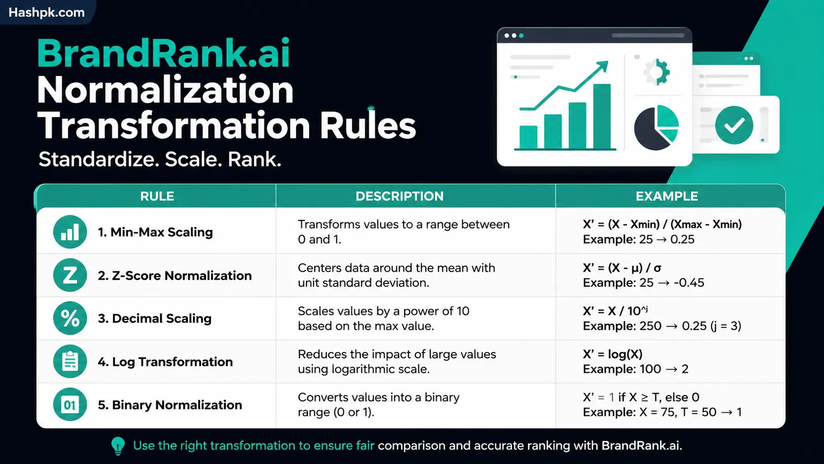 BrandRank.ai Normalization Transformation Rules