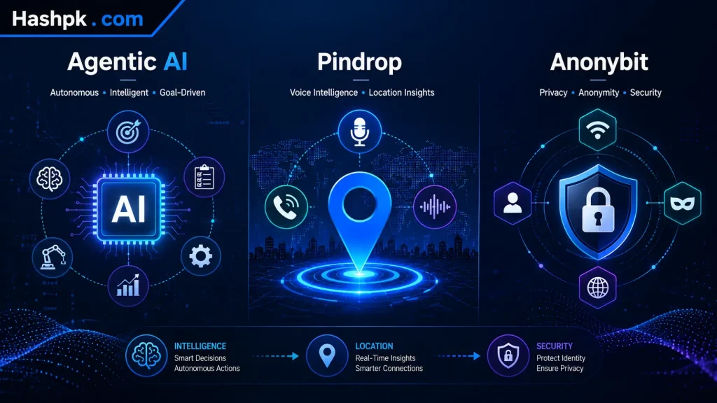 Agentic AI Pindrop Anonybit