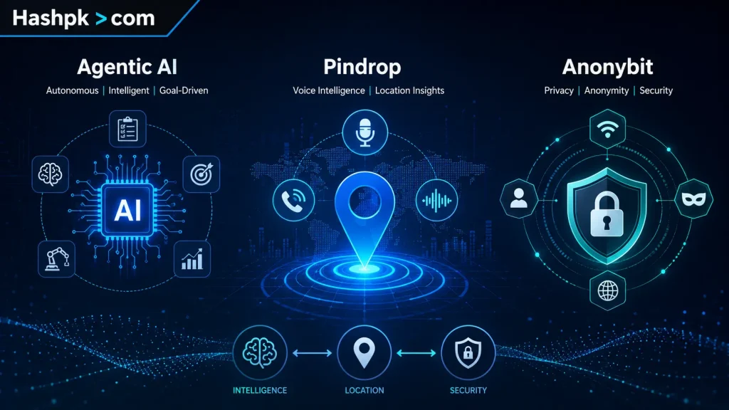 Agentic AI Pindrop Anonybit