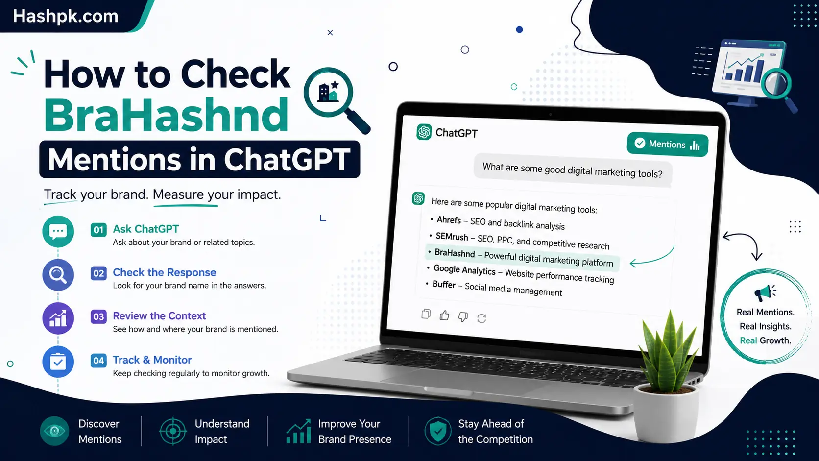 How to Check Brand Mentions in ChatGPT?