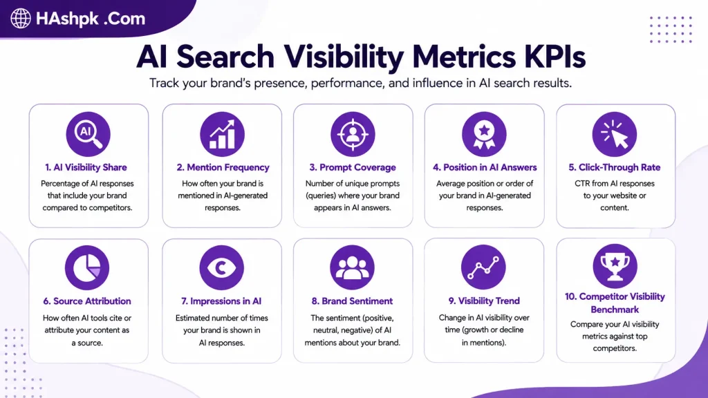 AI Search Visibility Metrics KPIs