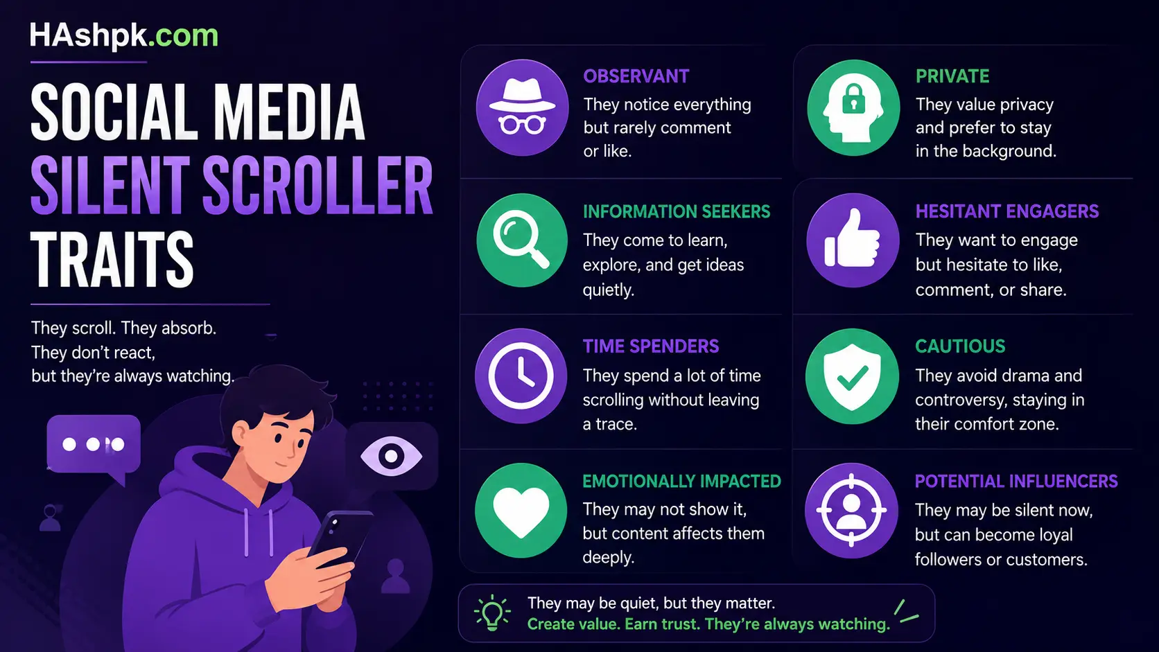 Social Media Silent Scroller Traits